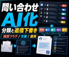 問い合わせ返信下書きをAI化します 問い合わせ分類と返信下書きの型を実務向けに作ります