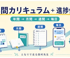 1年間を見据えた学習計画と進捗を管理します イメージ1