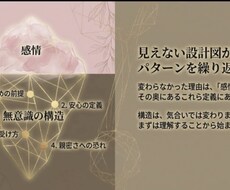 無意識の恋愛パターンを徹底分析し、恋愛を好転します イメージ1