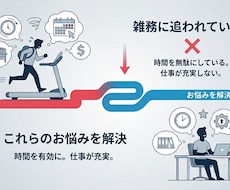 相談用。IT、AIのお困りごと聞きます イメージ1