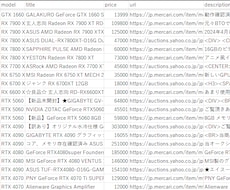 Webデータ収集・ノイズ除去・可視化代行します イメージ1
