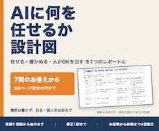 AIに何を任せるか設計図にします イメージ1