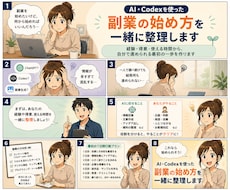 AI・Codexを使った副業の始め方を整理します 経験や得意を整理し、自分で進められる副業の土台を作ります