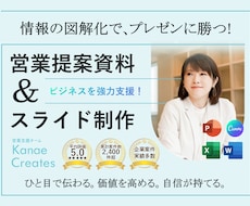 情報を図解化＆デザイン化！勝てる提案書を作成します 歴24年・2800件超・受賞歴&資格有！プロが作るパワポ資料