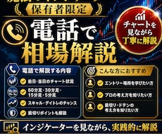 FXでお困りの方直通電話で相場を解説します 魔法の線を使った手法の相場感を解説します。