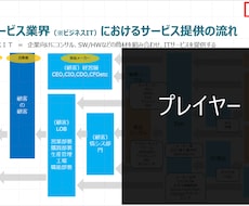 コンサル・IT業界やキャリア形成をお伝えします 就職、転職活動でIT業界を研究をされる方へ