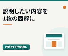 説明したい内容を1枚の図解にまとめます イメージ1