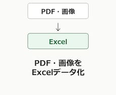 PDF・画像の表をExcelにデータ化します イメージ1