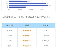 iPhone限定Pairsマッチ率アップさせます