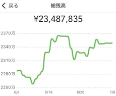 資産2000万超パパがお金の残る家計に整えます ボーナスに頼らない！手取り内で予算が収まる強い家計にします