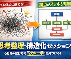60分であなたの悩みを整理し次の一手を明確にします イメージ1