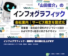 インフォグラフィック・図解を1枚の図に仕上げます 文章から構成を起こしラフで合意。横組み・縦組み・SVG対応
