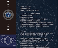 占星術で観る⭐️あなただけの鑑定書を作ります イメージ1