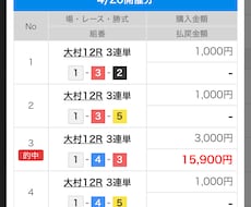 競艇予想を分析します イメージ1