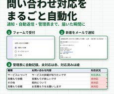 Googleフォームの問い合わせ対応を自動化します イメージ1