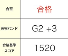 最安値！外国語大学生が翻訳させていただきます イメージ1