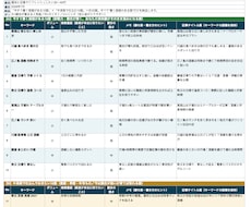 現役ブロガーがSEOキーワードを20個選定します 今すぐ書く語と将来仕込む語に分けて、検索意図つきで納品