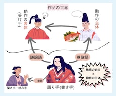 図解資料、授業スライドつくります イメージ1