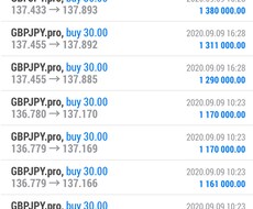 FX 最速で勝ちたい方に逆張り手法を教えます 相関、水平線、時間等を使う逆張りのスキャルピング手法です！