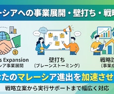 マレーシアへの事業展開・壁打ち・戦略診断を行います 現役2拠点経営者がリアルな経験を元に最速の事業構築を支援