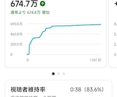 ショート動画の企画・構成を1本ご提案しますます TikTok・YouTubeで100万回超え多数の実績あり