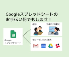 スプレッドシート作業にかかる時間を減らします 繰り返し行っていた反復作業を自動化しませんか