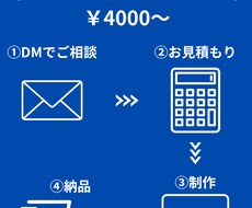 業務効率化に直結！プレゼン資料を作成します イメージ1