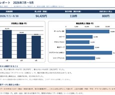 Excelのデータを整理・集計します イメージ1