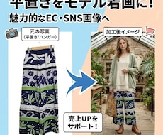 平置き写真からリアルなモデル画像を生成します イメージ1