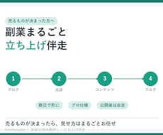 副業の立ち上げをまるごと伴走します プロフ・出品・コンテンツ・ブログまで、一気に形にします
