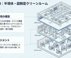 産業空調・クリーンルームの設計計算書を作成します イメージ1