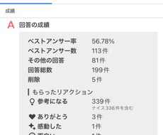 恋愛相談の悩み相談やアドバイスをいたします イメージ1