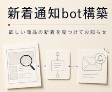 フリマ・オークションの新着通知botを作ります イメージ1