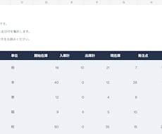 在庫台帳や進捗表をExcelで初期設定します イメージ1