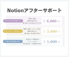 Notion構築後も安心の徹底サポートをします イメージ1