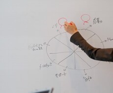 好きな⼥を確実に『モノ』にする⽅法