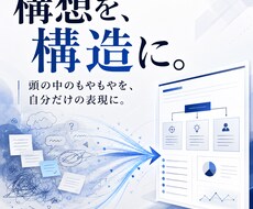 頭の中の構想や情報を整理して構造化します イメージ1