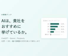 AIが貴社をおすすめに挙げるか計測します AIは自社をどう挙げているか。対策の前に、まず正確に測る