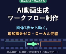 ComfyUI用AI動画生成ワークフロー作ります 画像1枚から動く。追加課金ゼロ・ローカル完結の動画生成環境