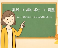 実践→振り返り→調整で支援します イメージ1