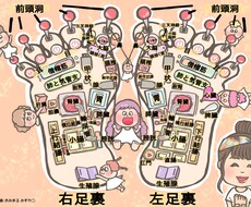ポップでキュートな一枚絵イラスト描きます この世で一枚のオリジナルイラスト♪