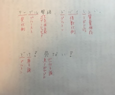 勉強教えます イメージ1