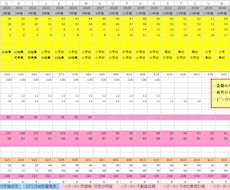 FP本人のキャッシュフロー表をお渡しします FP資格を取得したい方、資産運用や投資をはじめたい方へ