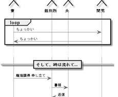 見える化して業務効率アップ！UML図作ります イメージ1