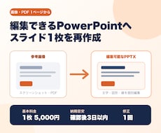 画像1枚を編集できるPowerPoint化します イメージ1