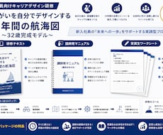 プロ仕様！社員研修パッケージ一式を提供します 講師マニュアルからテキスト等まで全て揃った完全パッケージ