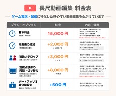ゲーム実況・配信の長尺動画を編集します イメージ1