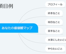 自分の軸を明確化する！価値観マップを一緒に作ります 自分が大事に思うものを明確化しませんか？