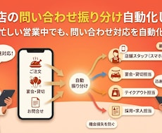 飲食店の問い合わせ振り分け自動化します イメージ1