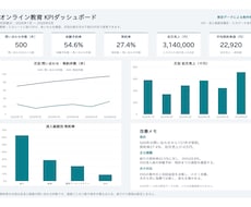 CSV・ExcelをKPI表とグラフに整理します イメージ1